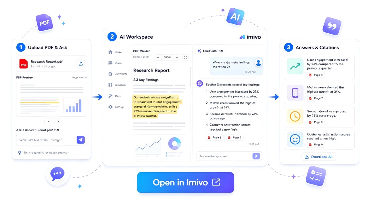 Chat with PDF